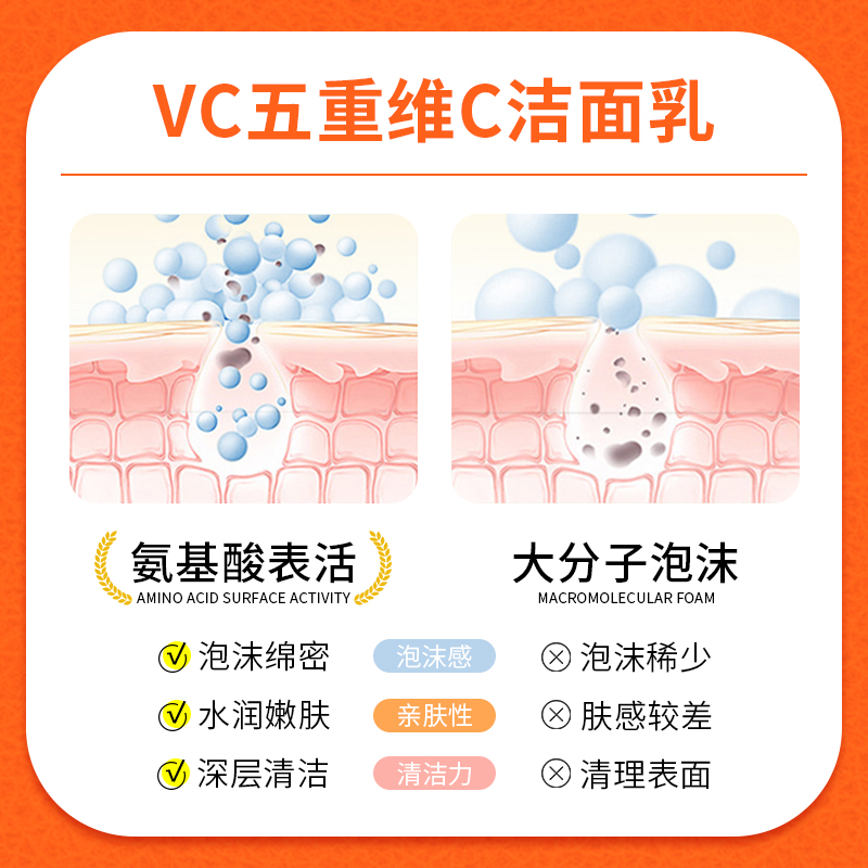 vc五重维c洁面乳洗面奶提亮洗卸合一正品氨基酸清洁护肤化妆品-图1