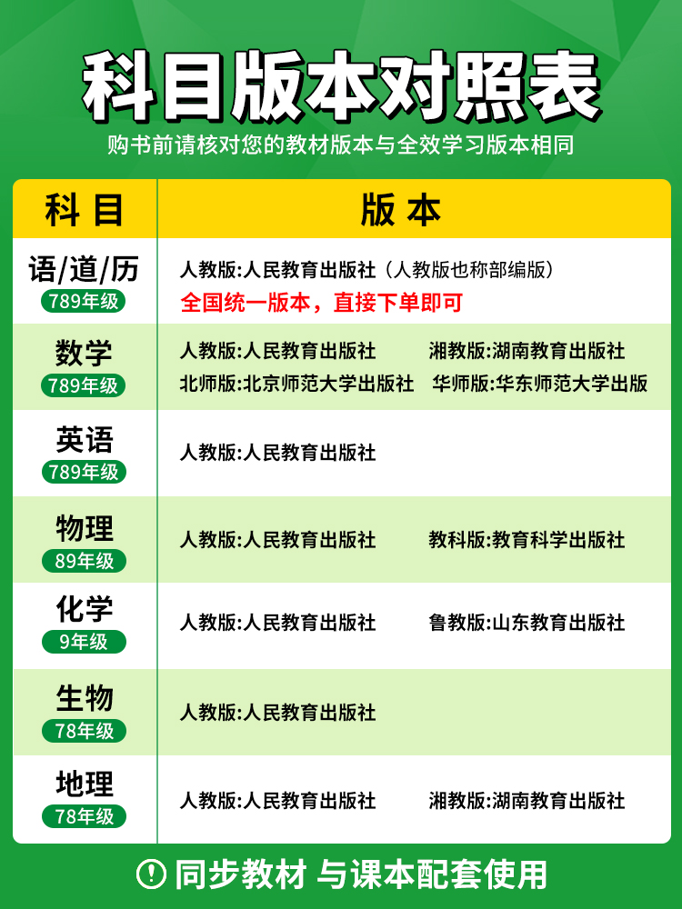 2024版全效学习学业评价方案八年级上册下册物理8年级七7年级下数学九9年级下化学语文中考人教版同步练习册学练考 - 图1