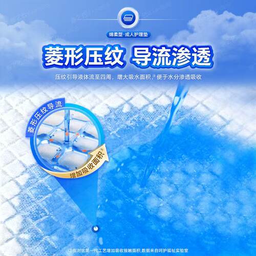 成人护理垫尿不湿老人专用尿垫隔尿垫一次性大号加厚姨妈垫产妇垫 - 图2