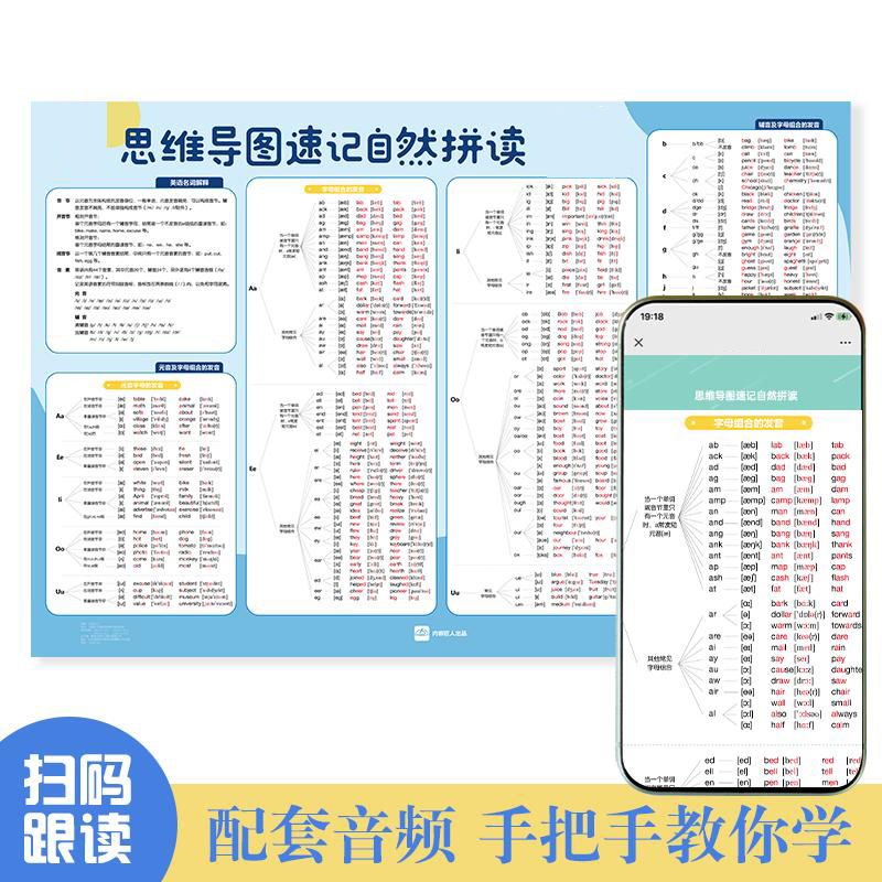 学英语中小学英语知识点学习挂图音标记单词时态入门英文零基础-图1