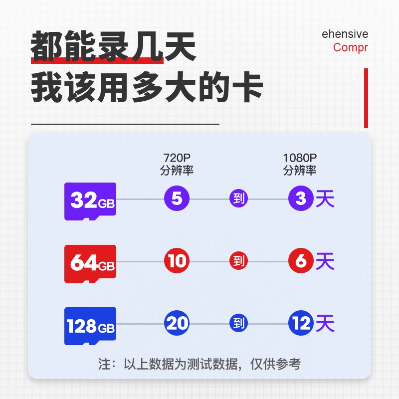 适用于小米监控内存专用卡64g云台摄像头家用储存sd卡存储卡128g-图2