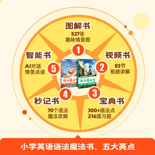 作业帮小学英语语法魔法书自然拼读英语单词汇小学生3-6年级秒记单词口诀学语法专项训练分级阅读正品单词Q语法小纸条老师速记 - 图3