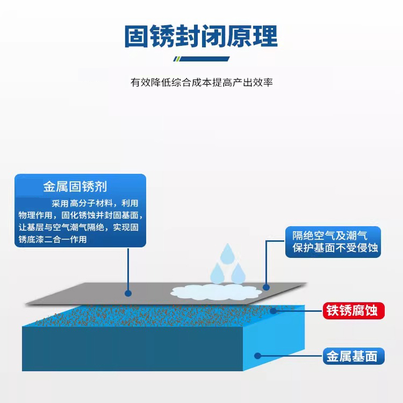 铁锈转化剂防锈漆油漆绿色免除锈防锈漆底面合一油漆家用自刷涂料 - 图0