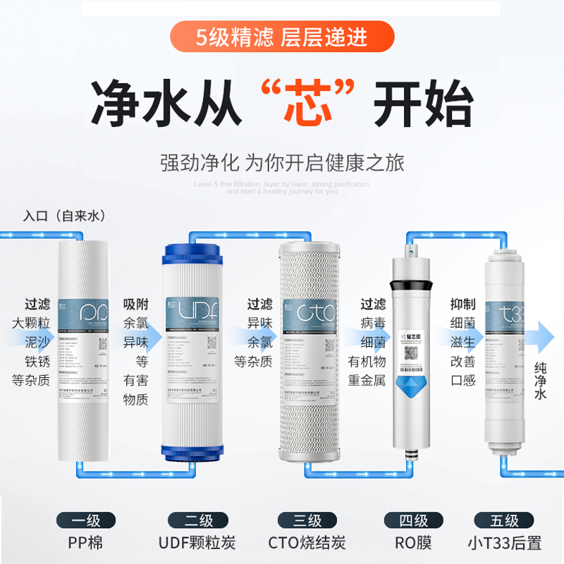 净水器滤芯通用过滤器前置家用10寸PP棉三级净水机五级活性炭套装 - 图1