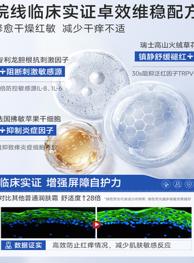 瑞士進口身体乳300g急救痒止舒缓