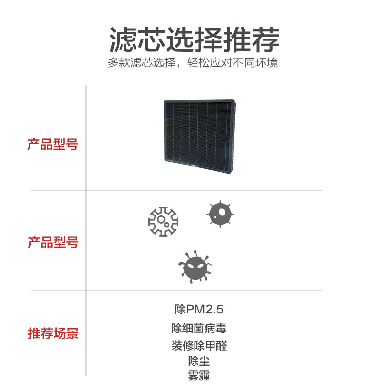 适配小米米家空气净化器滤芯X 家用除甲醛抗菌除尘增强除异味净化 - 图1