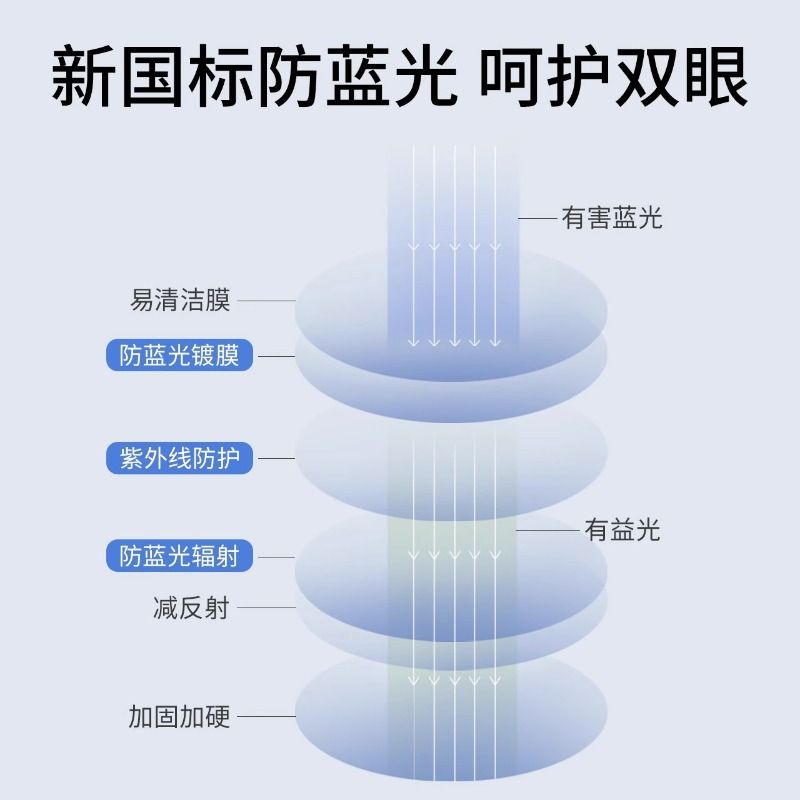 儿童近视眼镜女童专业防蓝光护眼女孩学生无度数平光眼镜框架可配