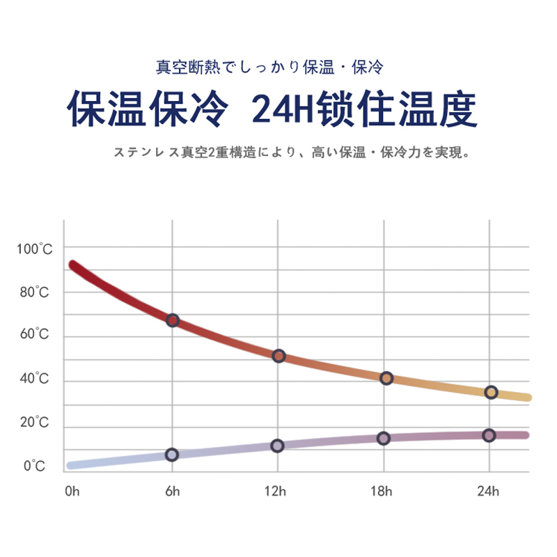 日本进口象印焖烧杯大容量女保温饭盒闷烧杯印象焖粥罐550/750ml - 图1