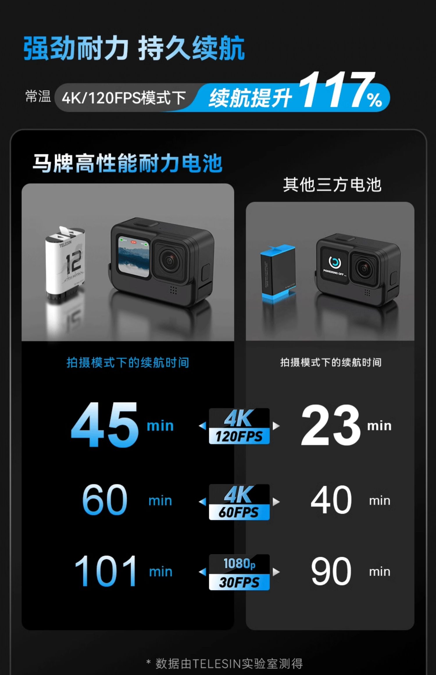 泰迅适用GoPro12/11/10/9相机配件收纳三充充电盒马牌高性能电池 - 图2