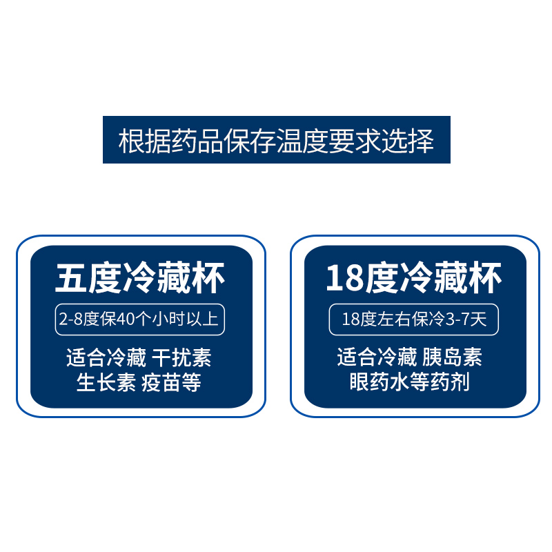 冰峰胰岛素冷藏盒便携式随身迷你药品小冰箱冷藏杯不充电制冷车载 - 图2