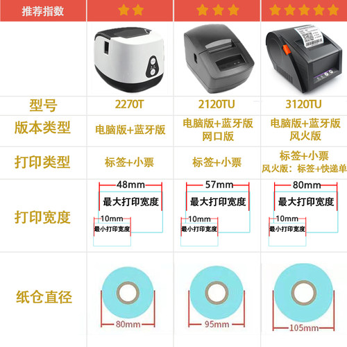 佳博GP3120TU热敏条码打印机不干胶贴纸服装商品二维码价格标签机 - 图0
