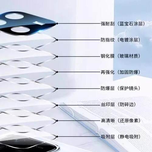 青盾适用vivoxfold3镜头膜xfold3Pro后置钢化膜vivofold2折叠屏摄像头保护vivoxflod相机贴膜x手机配件xflod - 图3