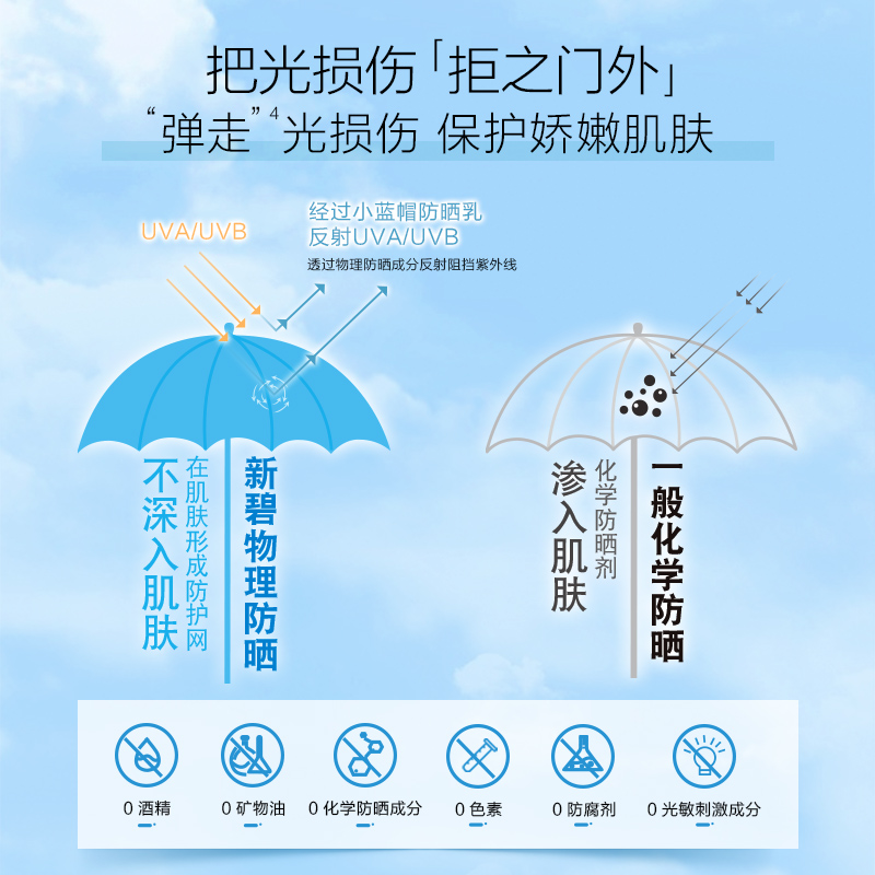 【曼秀雷敦】新碧小藍帽舒護物理防曬乳霜面部隔離清爽保濕男女_曼秀雷敦旗艦店_美容護膚_美體_精油