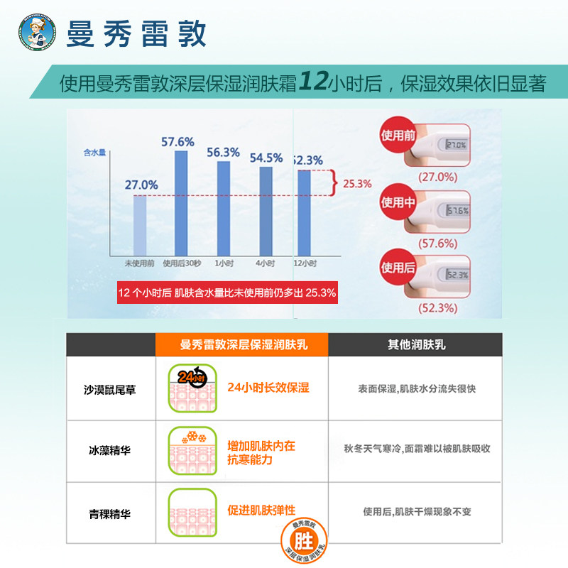 曼秀雷敦男士深层保湿50g补水面霜 曼秀雷敦男士面部乳霜