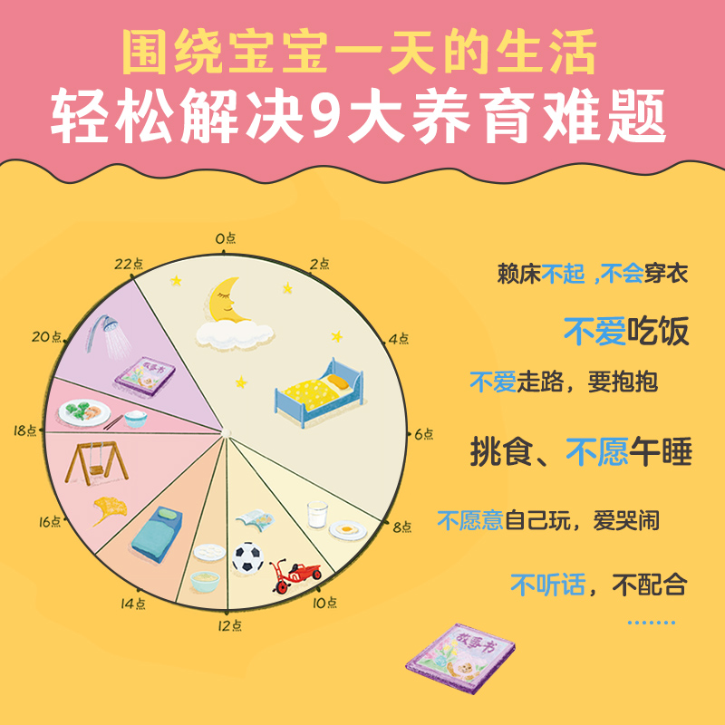 乐乐趣 家里的蒙氏亲子课 学会合理规划孩子的一整天 2-3--6儿童绘本 家庭教育 生活启蒙帮助家长快速进入育儿状态轻松育儿 - 图1