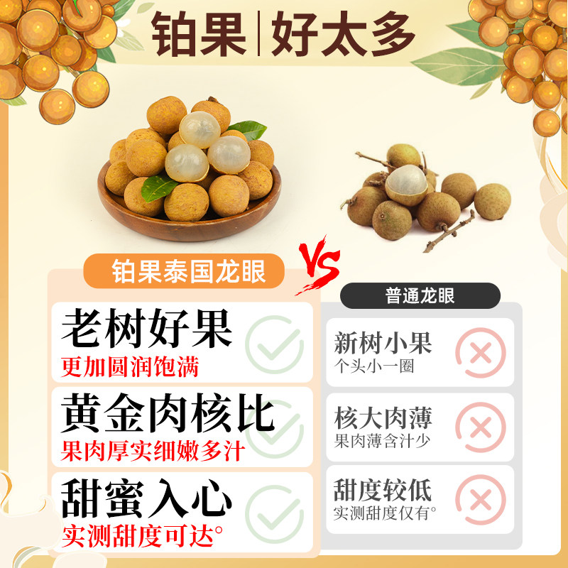 顺丰礼盒 5斤泰国龙眼新鲜水果进口当季桂圆孕妇现摘大果整箱包邮,淘宝优惠券,粉丝福利购,淘宝优惠卷