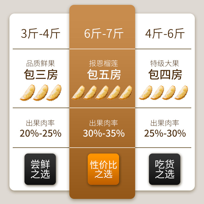  铂果榴莲