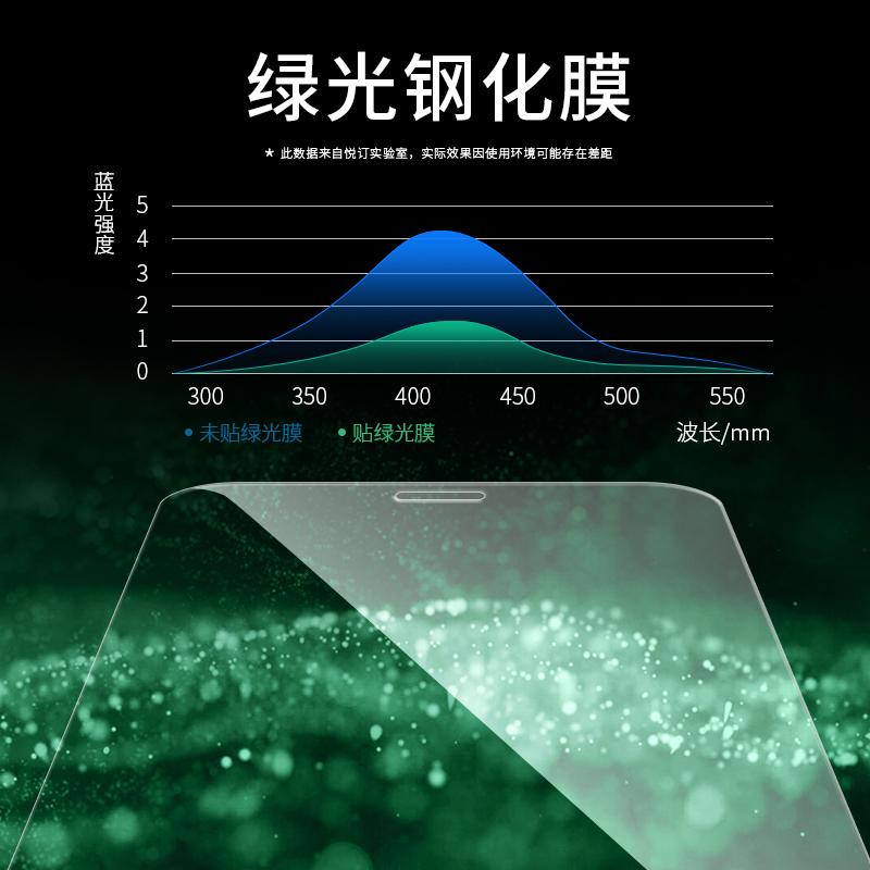 苹果11钢化膜 iPhone11全屏防窥膜 iPhoen11手机膜十一防偷窥保护贴膜iPhon11抗蓝光6.1寸防摔防窥刚化玻璃模 - 图1
