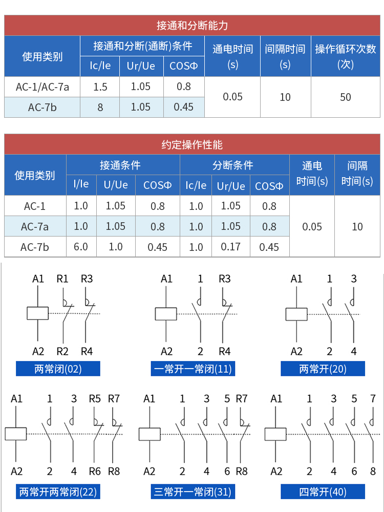 正泰chnt交流接触器220V家用小型NCH8单相三2520/401163继电器24V - 图0