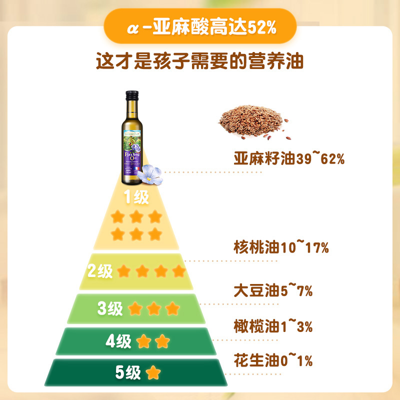 爷爷的农场法国进口核桃油亚麻籽油宝宝辅食油送婴幼儿电子食谱-图1