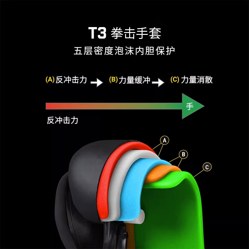 HAYABUSA 隼拳击手套散打拳套少年训练沙袋泰拳格斗搏击儿童拳套 - 图1