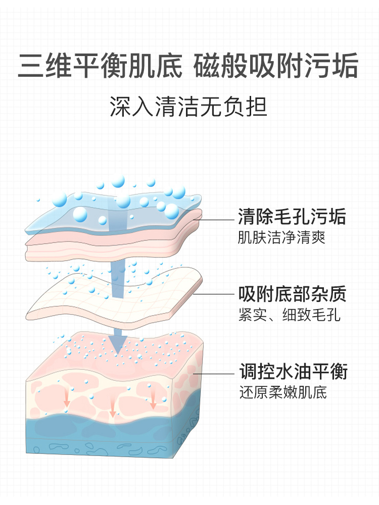 资莱皙薇婭推荐水杨酸清洁泥膜面膜深层收缩毛孔去黑头粉刺男女士 - 图2