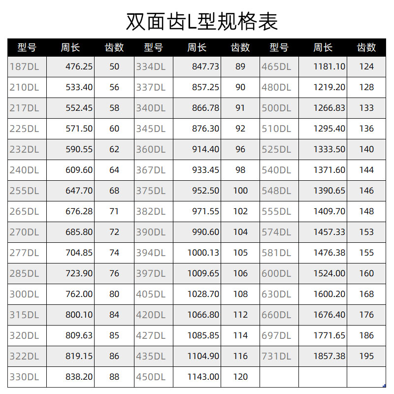 双面齿同步带390DL394DL397DL405DL420DL427DL435DL450DL齿传动带-图2