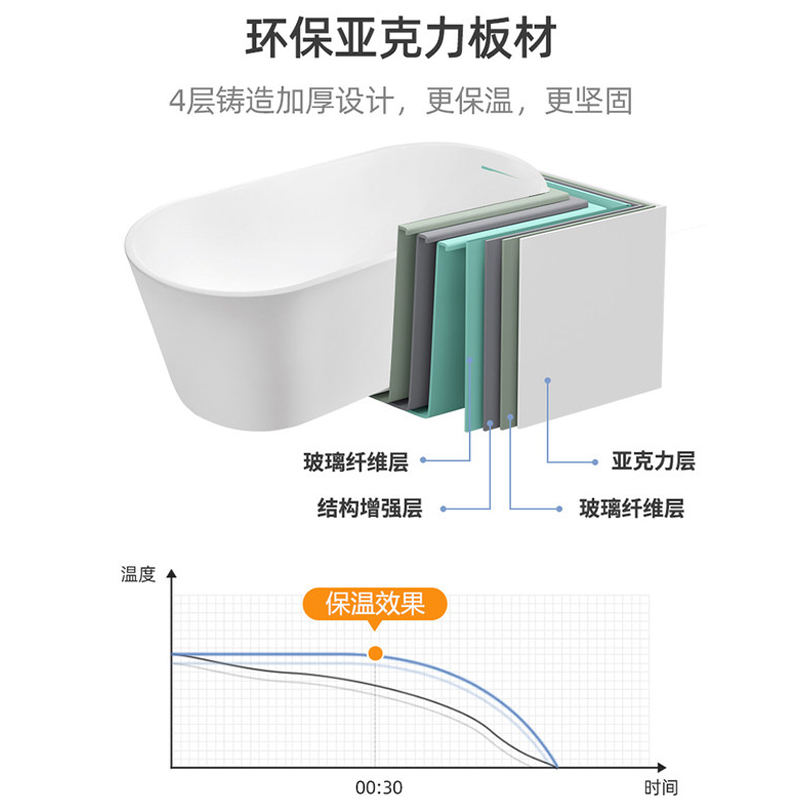 箭牌浴缸亚克力日式淋浴一体卫生间独立式浴池五件套家用防滑浴盆