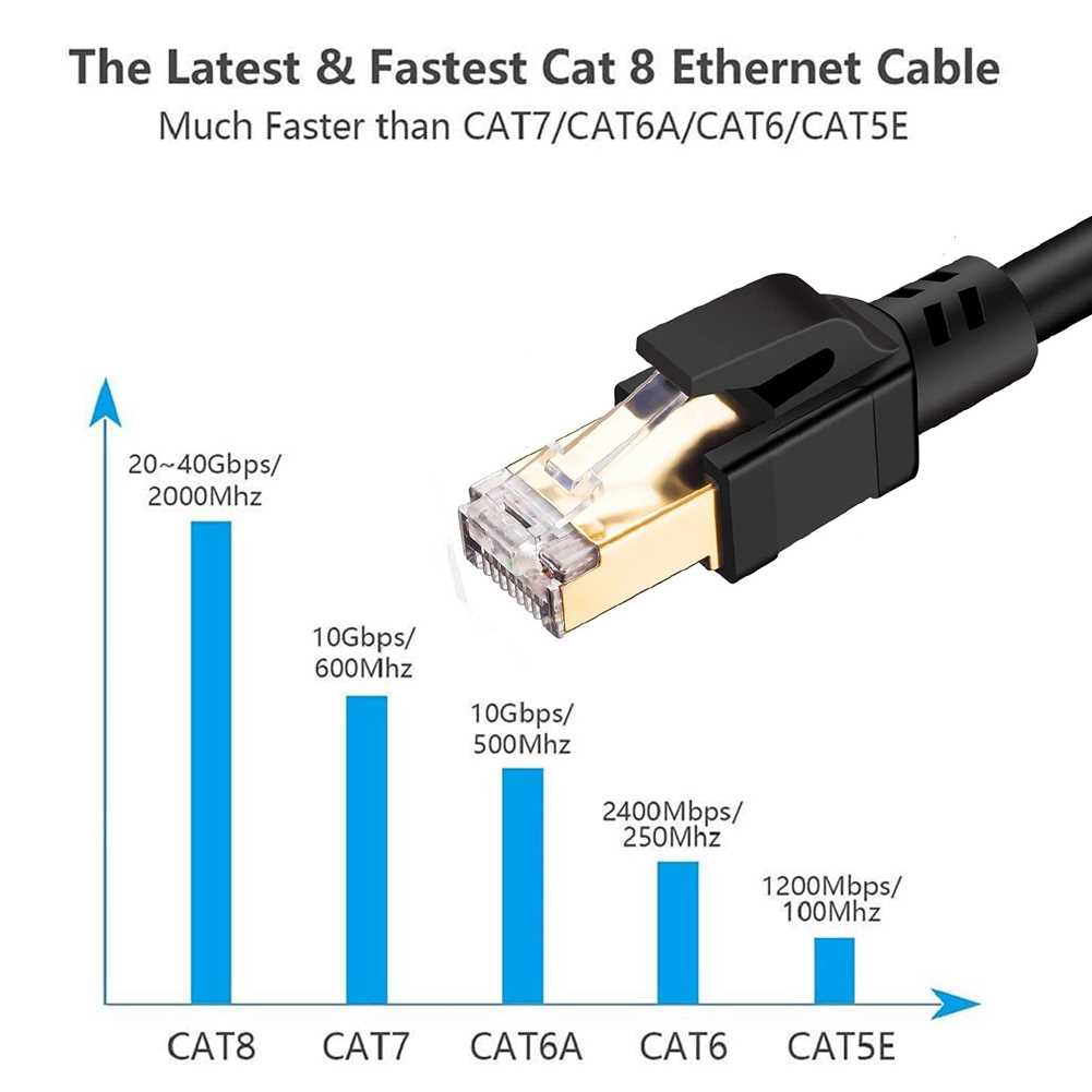 Cable Splitter Ethernet RJ45 1 to 3-port Ethernet Cable netw - 图2