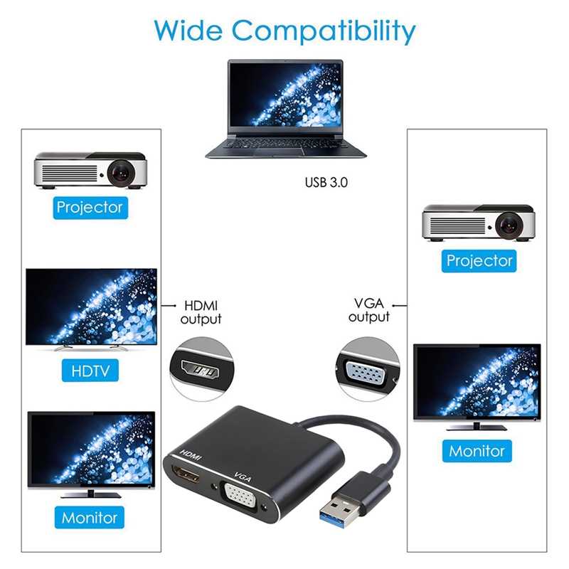 USB 3.0 to HDMI VGA 1080P HD Converter Audio Video 2 in 1 HU - 图2