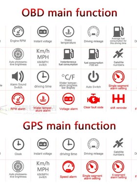 C800 GPS HUD Head-Up Display Multi-Function OBD HUD Auto Spe