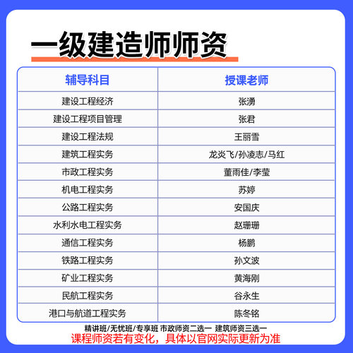 环球网校苏婷2026年一建机电实务网课一级建造师教材精讲视频课程 - 图1