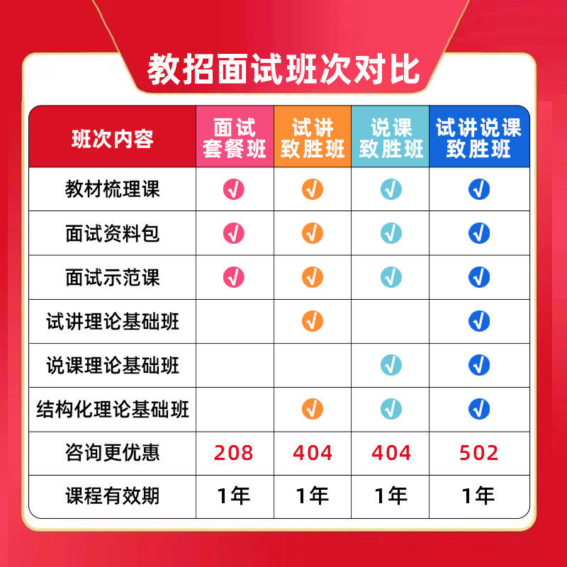 中公教师招聘面试初中信息技术青岛B版人教版教案试讲说课稿网课