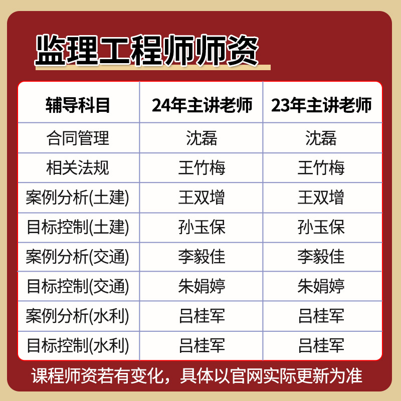 2024年环球网校注册监理师工程师网课教材视频课件水利交通增项24 - 图1