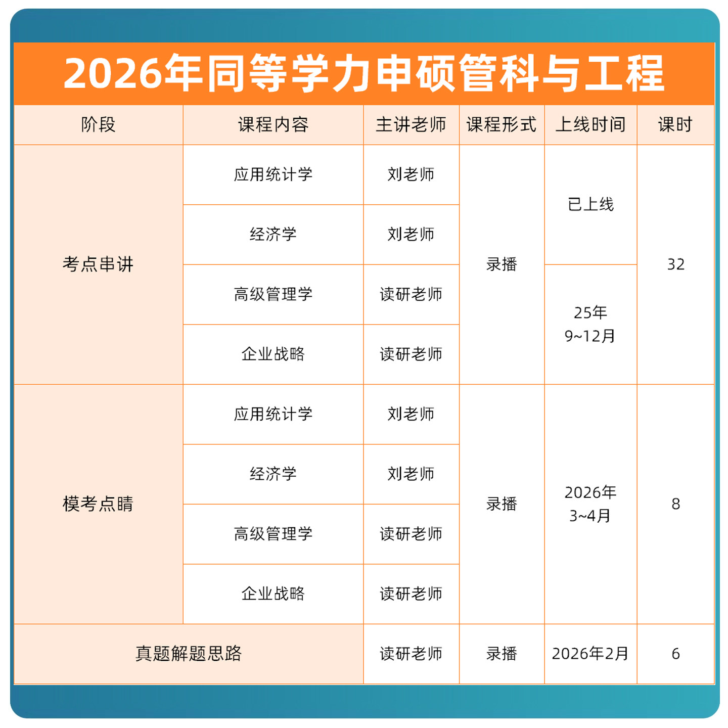 2026管理科学与工程综合同等学力申硕网课学历申请硕士26视频课程