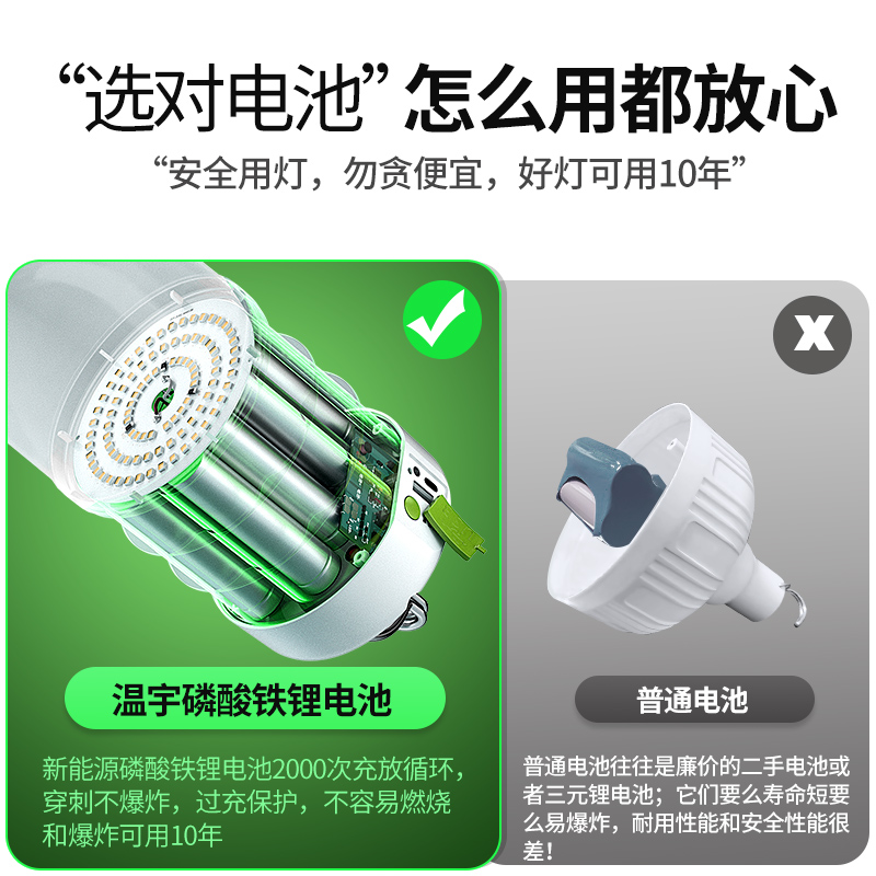 充电灯泡夜市摆摊地摊灯可移动led灯露营落地冲电应急户外照明灯 - 图2