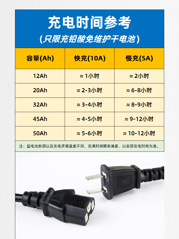 电动车快速充电器48V60V72V伏20Ah32a电瓶车快充电流可调自动断电 - 图1