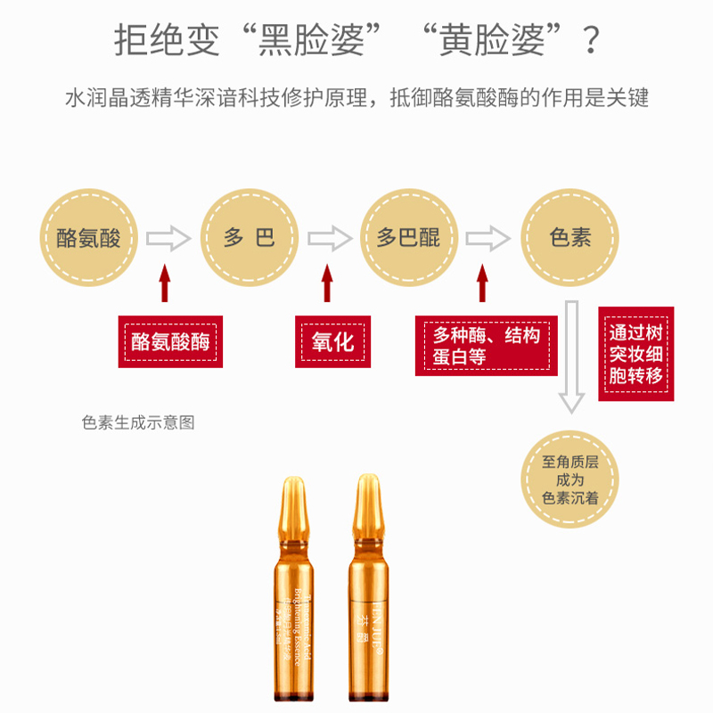 氨甲环酸精华液传明酸月光精华微针导入安瓶原液超皮秒激光后反黑-图3