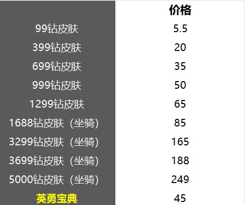 沙盒与副本新春限定沙盒与副本英勇之地 新春限定皮肤新春坐骑龙 - 图1