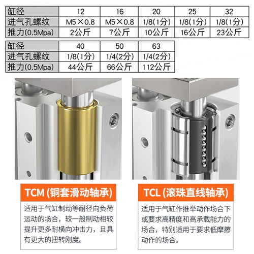 三轴气缸TCL/TCM32X20/25/30/40/50/60/70/75/100/125S - 图1