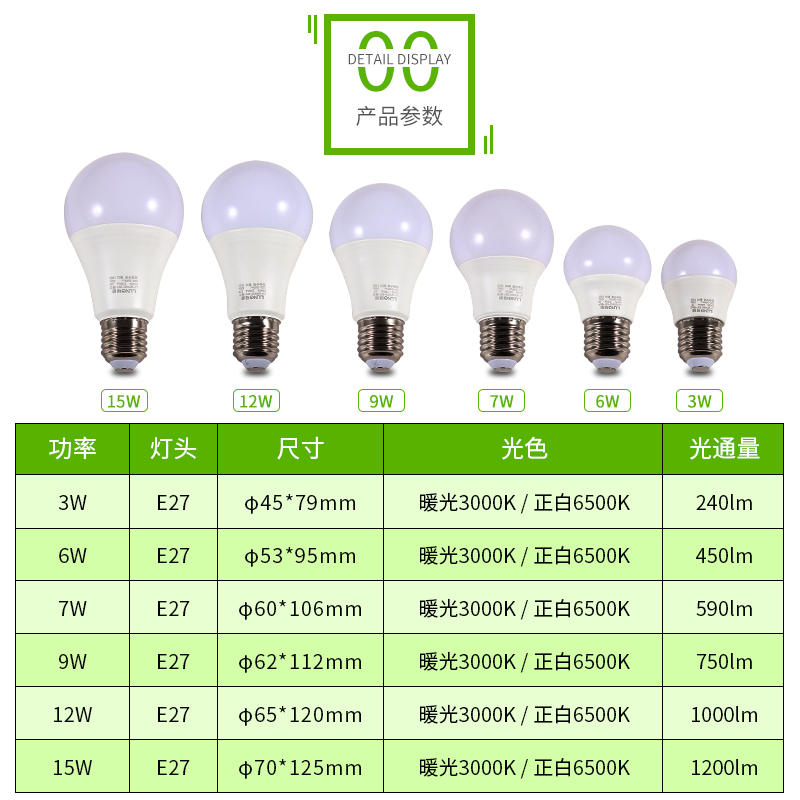 绿能LED球泡E27大螺口节能LED节能灯灯泡3w5w9w15w超亮光源暖白灯 - 图2