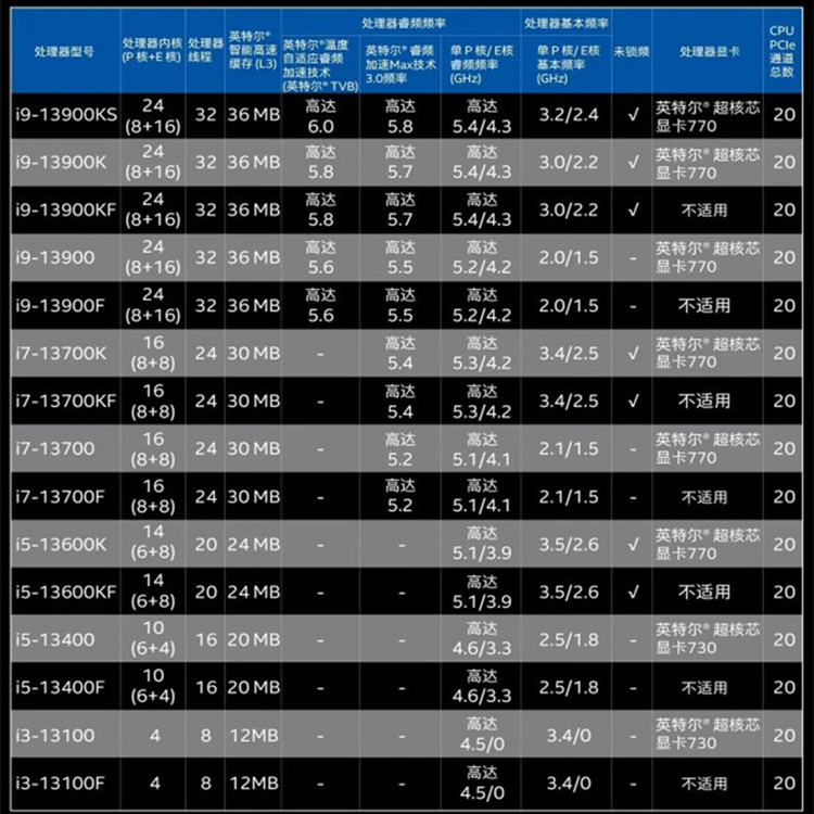 13代盒装u 13490f/13400/13600kf/13400f/13700kf/13900k 散片cpu - 图0