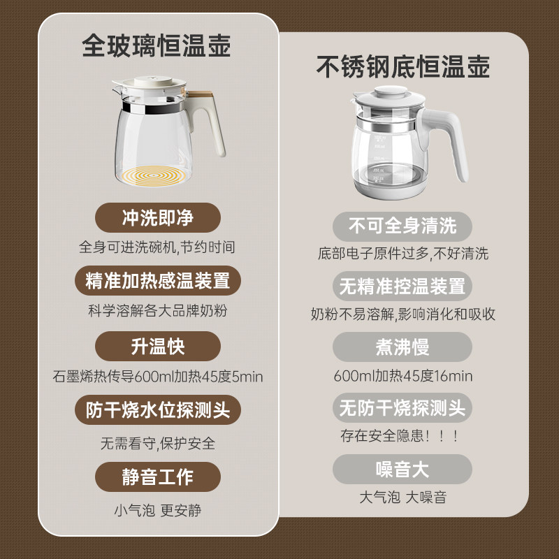  boboduck大嘴鸭调奶器