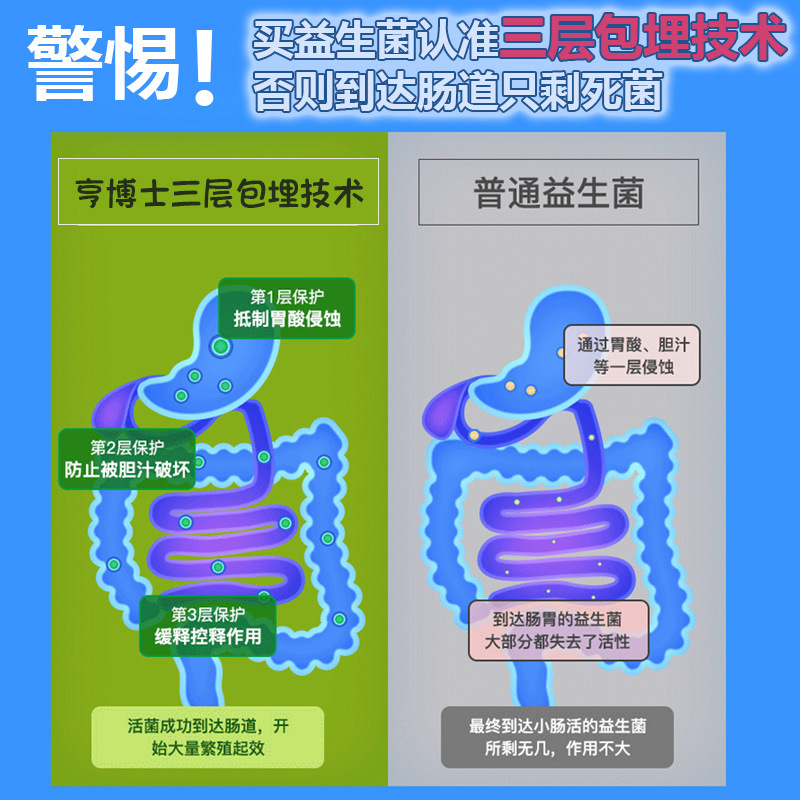 进口活菌30条亨博士肠道无糖益生菌冻干粉成人宝宝儿童孕妇拉肚子 - 图2