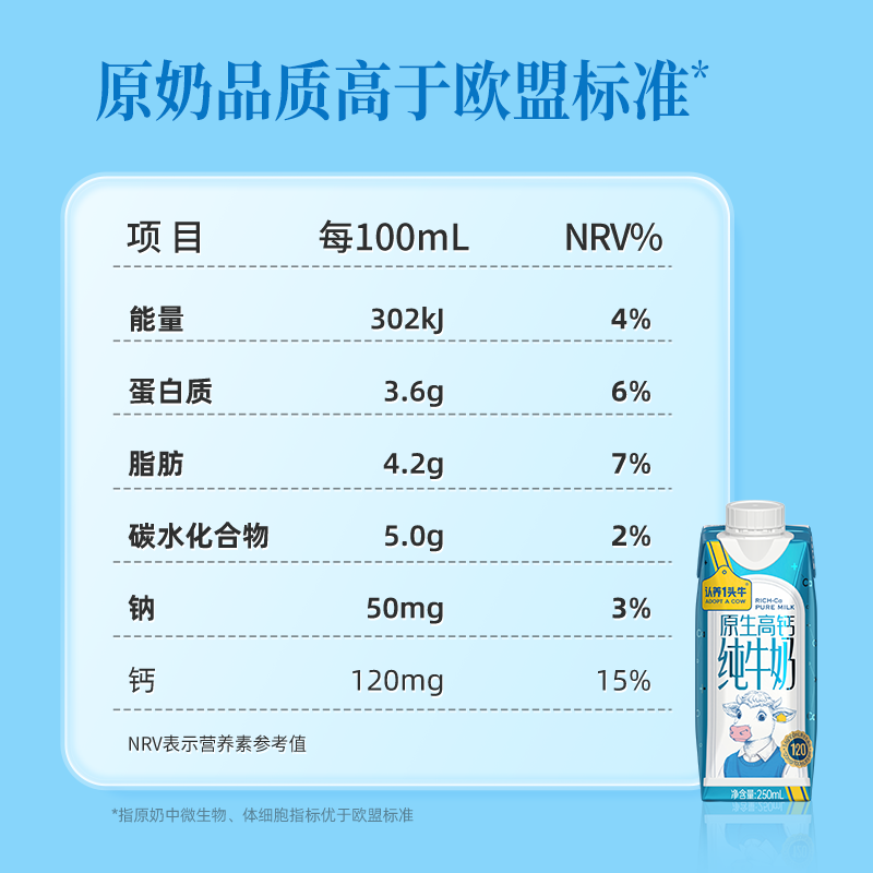 认养一头牛原生高钙纯牛奶250ml*10盒梦幻盖礼盒整箱儿童早餐牛奶 - 图3