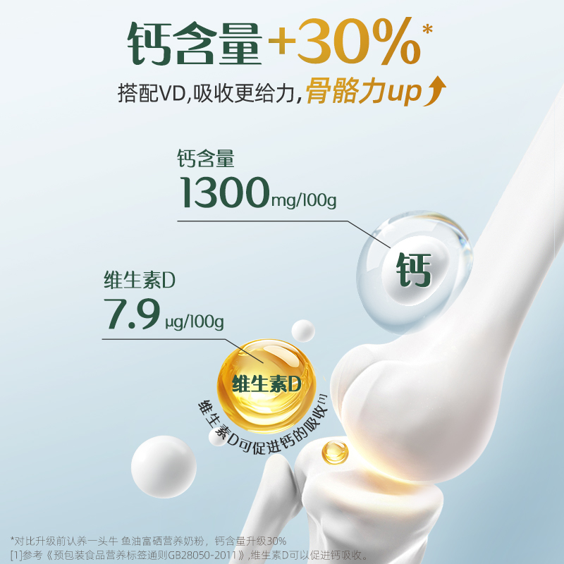 认养一头牛鱼油富硒高钙益生菌中老年奶粉老人女士营养生牛乳礼盒