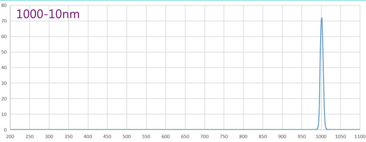 1000nm窄带滤光片OD4半带宽10nm红外光高透滤镜可见光截止玻璃片 - 图3