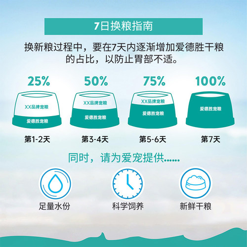 ADD爱德胜新西兰进口无谷蓝鲑三文鱼幼犬粮1.8kg - 图3