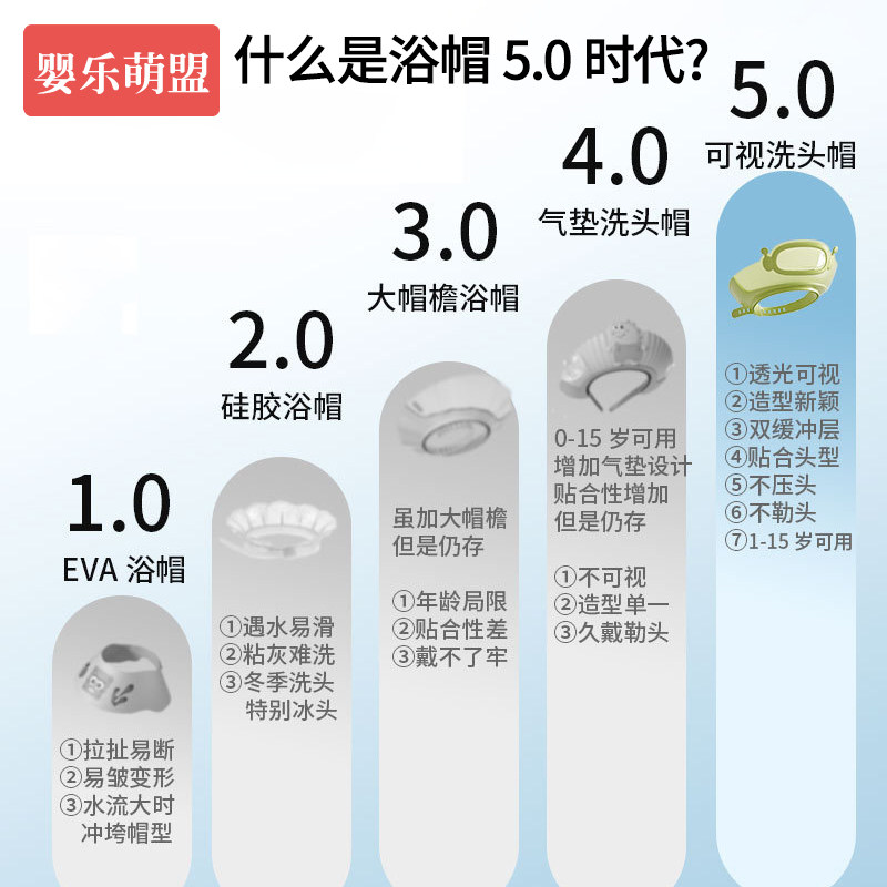 儿童洗头挡水帽小孩洗澡婴儿洗发神器宝宝防水护耳遮水浴帽不漏水,淘宝优惠券,粉丝福利购,淘宝优惠卷