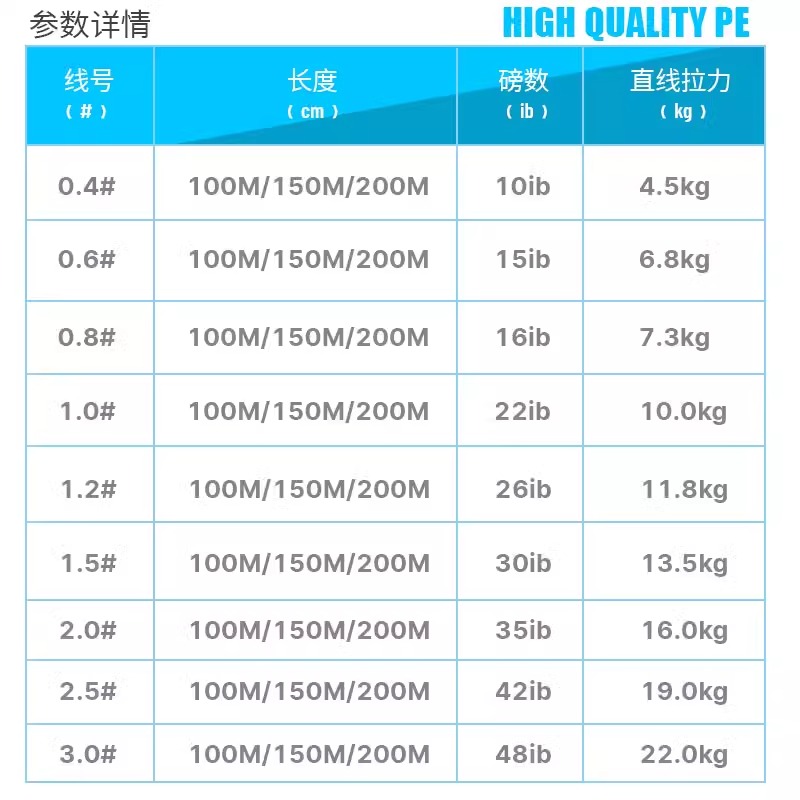 虫王虫丝八编十二编路亚pe线远投专用超顺滑耐磨鱼线8编12编微物